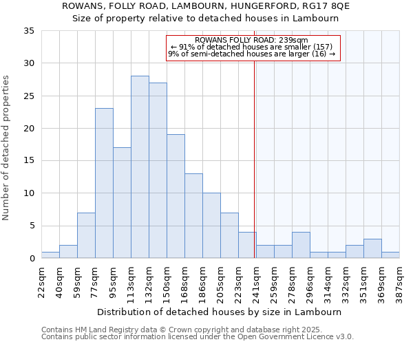 ROWANS, FOLLY ROAD, LAMBOURN, HUNGERFORD, RG17 8QE: Size of property relative to detached houses houses in Lambourn