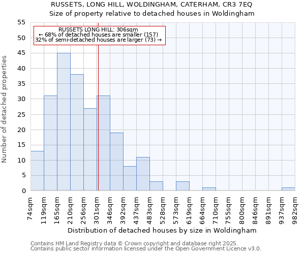 RUSSETS, LONG HILL, WOLDINGHAM, CATERHAM, CR3 7EQ: Size of property relative to detached houses houses in Woldingham