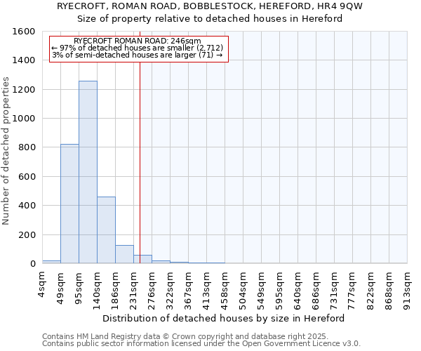 RYECROFT, ROMAN ROAD, BOBBLESTOCK, HEREFORD, HR4 9QW: Size of property relative to detached houses houses in Hereford