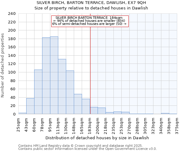 SILVER BIRCH, BARTON TERRACE, DAWLISH, EX7 9QH: Size of property relative to detached houses houses in Dawlish