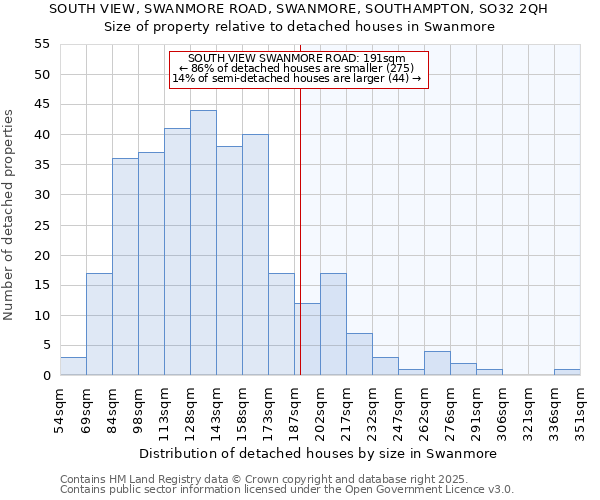 SOUTH VIEW, SWANMORE ROAD, SWANMORE, SOUTHAMPTON, SO32 2QH: Size of property relative to detached houses houses in Swanmore