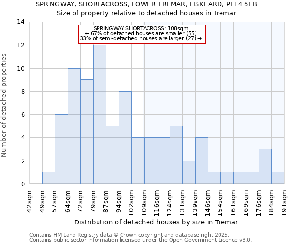SPRINGWAY, SHORTACROSS, LOWER TREMAR, LISKEARD, PL14 6EB: Size of property relative to detached houses houses in Tremar