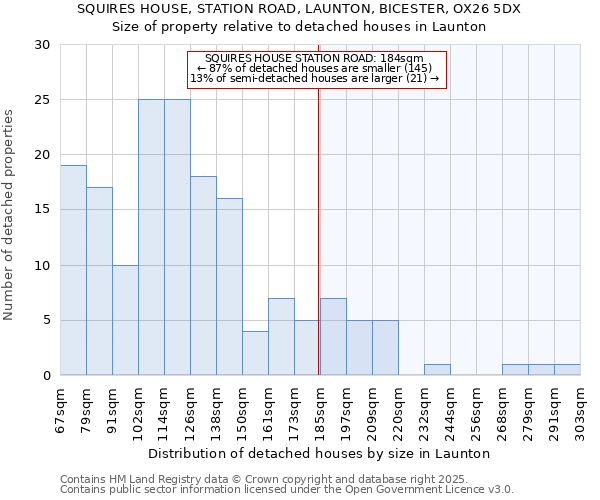 SQUIRES HOUSE, STATION ROAD, LAUNTON, BICESTER, OX26 5DX: Size of property relative to detached houses houses in Launton