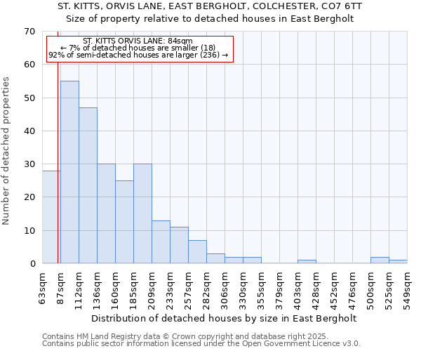 ST. KITTS, ORVIS LANE, EAST BERGHOLT, COLCHESTER, CO7 6TT: Size of property relative to detached houses houses in East Bergholt