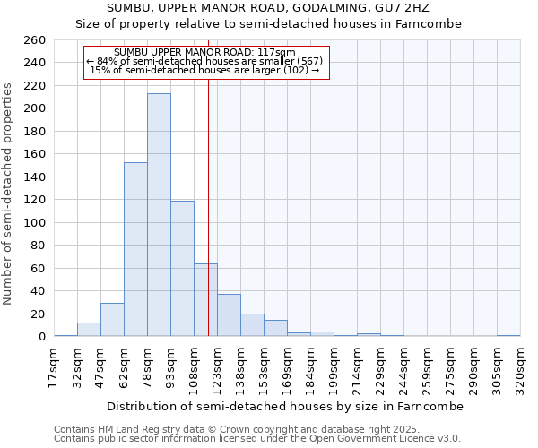 SUMBU, UPPER MANOR ROAD, GODALMING, GU7 2HZ: Size of property relative to semi-detached houses houses in Farncombe