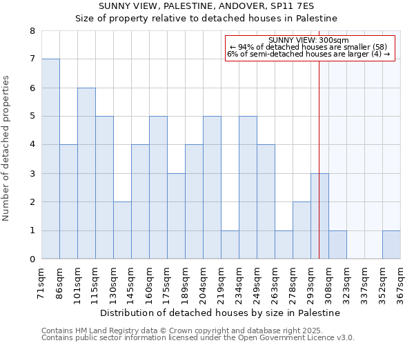 SUNNY VIEW, PALESTINE, ANDOVER, SP11 7ES: Size of property relative to detached houses houses in Palestine
