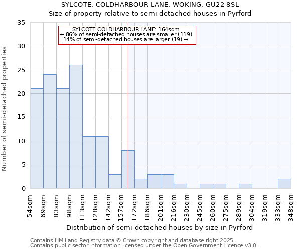 SYLCOTE, COLDHARBOUR LANE, WOKING, GU22 8SL: Size of property relative to semi-detached houses houses in Pyrford