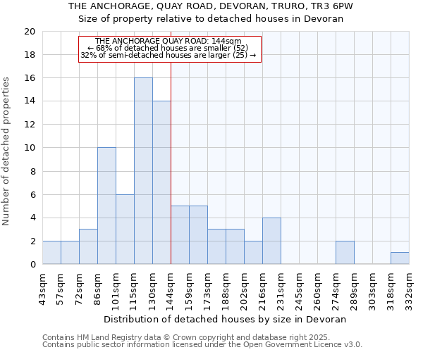 THE ANCHORAGE, QUAY ROAD, DEVORAN, TRURO, TR3 6PW: Size of property relative to detached houses houses in Devoran