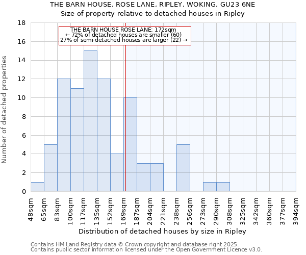 THE BARN HOUSE, ROSE LANE, RIPLEY, WOKING, GU23 6NE: Size of property relative to detached houses houses in Ripley