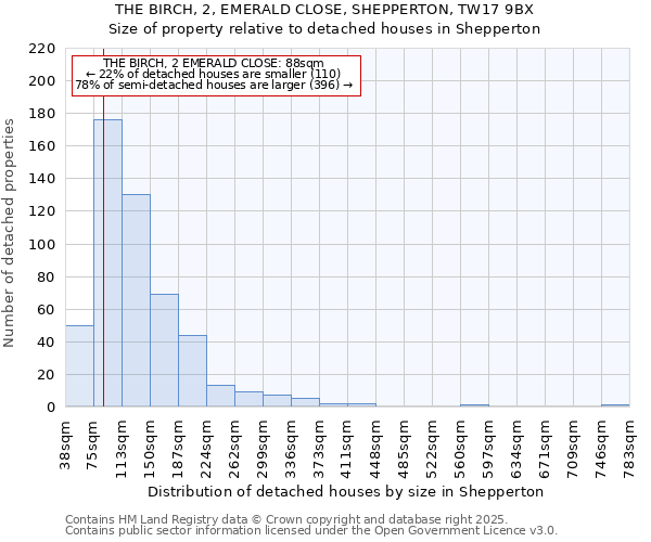 THE BIRCH, 2, EMERALD CLOSE, SHEPPERTON, TW17 9BX: Size of property relative to detached houses houses in Shepperton