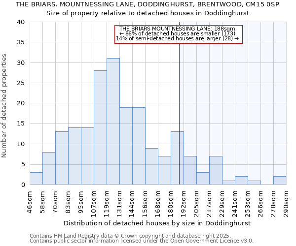 THE BRIARS, MOUNTNESSING LANE, DODDINGHURST, BRENTWOOD, CM15 0SP: Size of property relative to detached houses houses in Doddinghurst