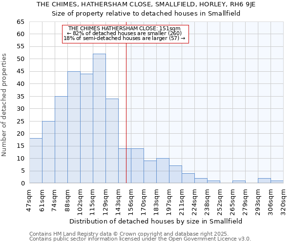 THE CHIMES, HATHERSHAM CLOSE, SMALLFIELD, HORLEY, RH6 9JE: Size of property relative to detached houses houses in Smallfield