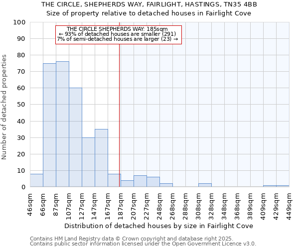 THE CIRCLE, SHEPHERDS WAY, FAIRLIGHT, HASTINGS, TN35 4BB: Size of property relative to detached houses houses in Fairlight Cove