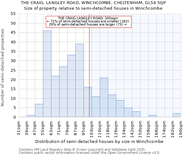 THE CRAIG, LANGLEY ROAD, WINCHCOMBE, CHELTENHAM, GL54 5QP: Size of property relative to semi-detached houses houses in Winchcombe