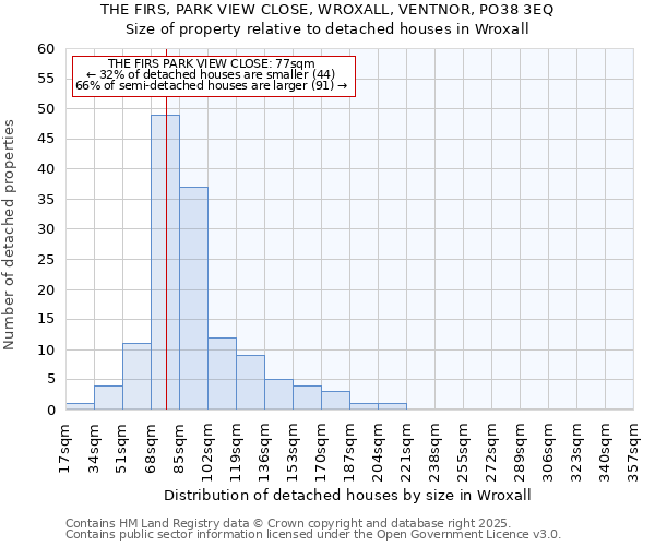 THE FIRS, PARK VIEW CLOSE, WROXALL, VENTNOR, PO38 3EQ: Size of property relative to detached houses houses in Wroxall