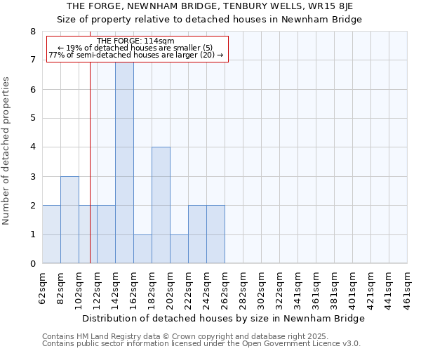 THE FORGE, NEWNHAM BRIDGE, TENBURY WELLS, WR15 8JE: Size of property relative to detached houses houses in Newnham Bridge