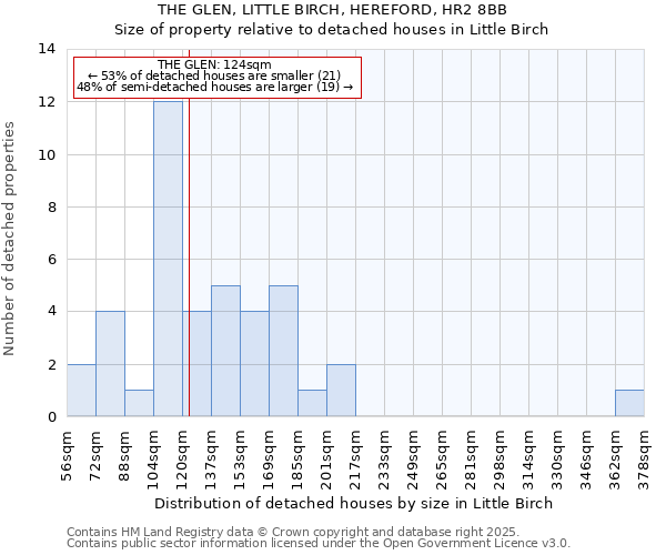 THE GLEN, LITTLE BIRCH, HEREFORD, HR2 8BB: Size of property relative to detached houses houses in Little Birch
