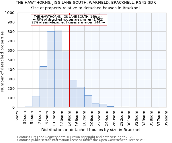 THE HAWTHORNS, JIGS LANE SOUTH, WARFIELD, BRACKNELL, RG42 3DR: Size of property relative to detached houses houses in Bracknell