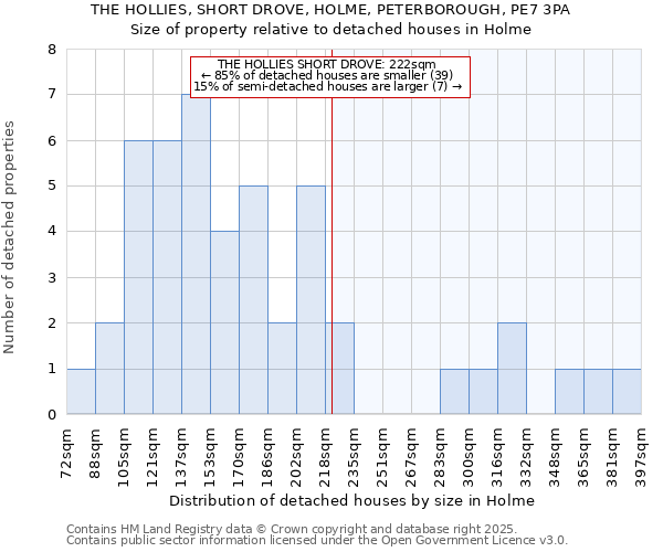 THE HOLLIES, SHORT DROVE, HOLME, PETERBOROUGH, PE7 3PA: Size of property relative to detached houses houses in Holme
