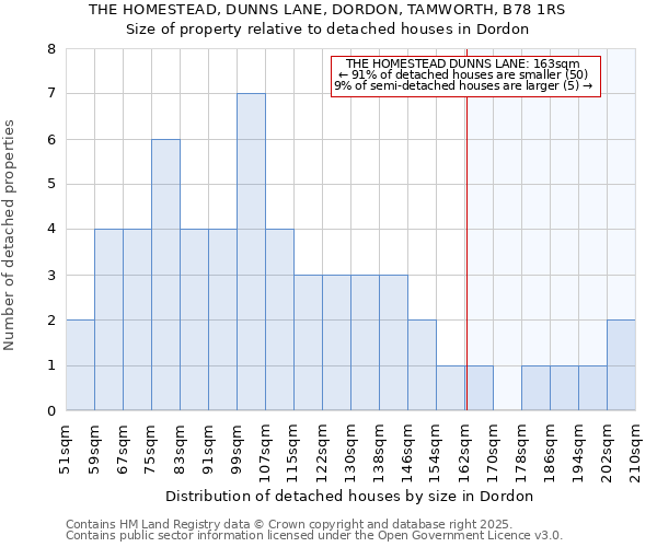 THE HOMESTEAD, DUNNS LANE, DORDON, TAMWORTH, B78 1RS: Size of property relative to detached houses houses in Dordon