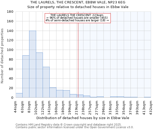 THE LAURELS, THE CRESCENT, EBBW VALE, NP23 6EG: Size of property relative to detached houses houses in Ebbw Vale