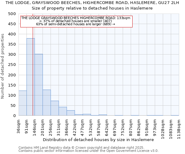 THE LODGE, GRAYSWOOD BEECHES, HIGHERCOMBE ROAD, HASLEMERE, GU27 2LH: Size of property relative to detached houses houses in Haslemere