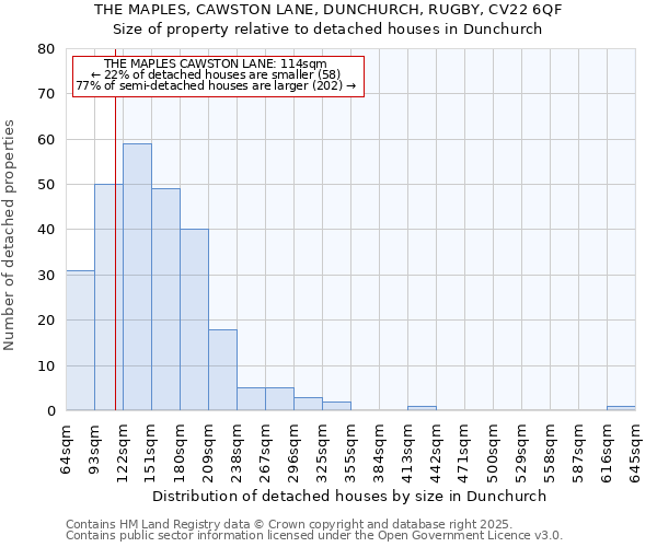 THE MAPLES, CAWSTON LANE, DUNCHURCH, RUGBY, CV22 6QF: Size of property relative to detached houses houses in Dunchurch