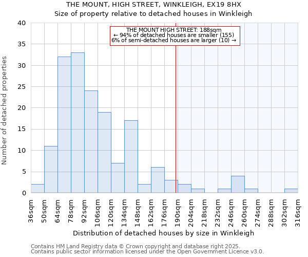 THE MOUNT, HIGH STREET, WINKLEIGH, EX19 8HX: Size of property relative to detached houses houses in Winkleigh