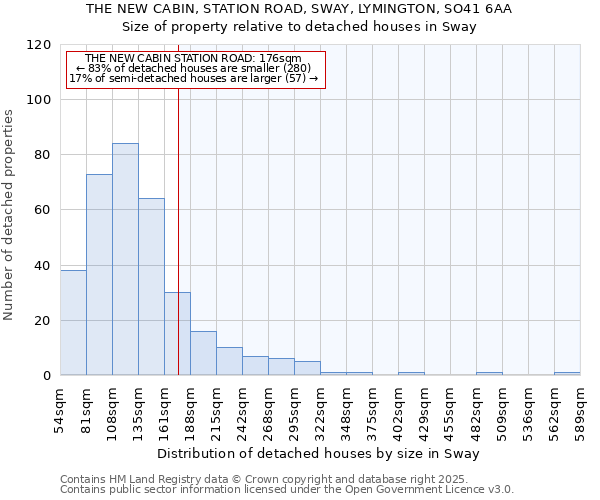 THE NEW CABIN, STATION ROAD, SWAY, LYMINGTON, SO41 6AA: Size of property relative to detached houses houses in Sway