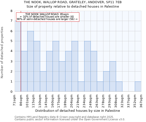 THE NOOK, WALLOP ROAD, GRATELEY, ANDOVER, SP11 7EB: Size of property relative to detached houses houses in Palestine