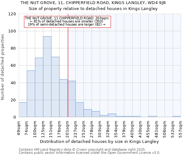 THE NUT GROVE, 11, CHIPPERFIELD ROAD, KINGS LANGLEY, WD4 9JB: Size of property relative to detached houses houses in Kings Langley