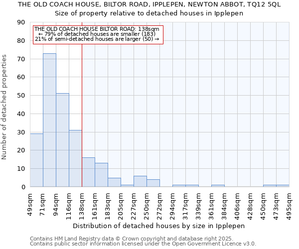 THE OLD COACH HOUSE, BILTOR ROAD, IPPLEPEN, NEWTON ABBOT, TQ12 5QL: Size of property relative to detached houses houses in Ipplepen