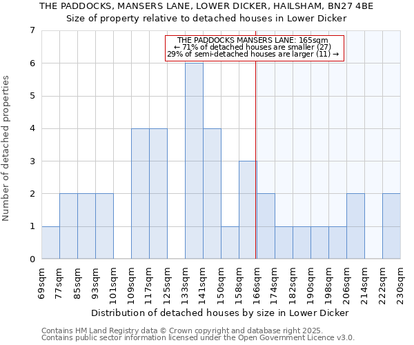 THE PADDOCKS, MANSERS LANE, LOWER DICKER, HAILSHAM, BN27 4BE: Size of property relative to detached houses houses in Lower Dicker