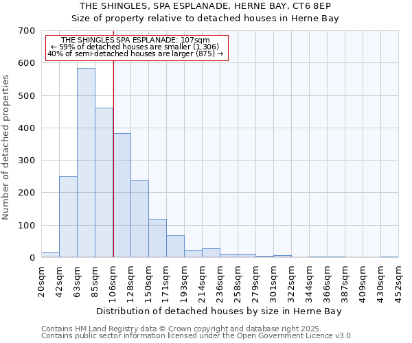 THE SHINGLES, SPA ESPLANADE, HERNE BAY, CT6 8EP: Size of property relative to detached houses houses in Herne Bay
