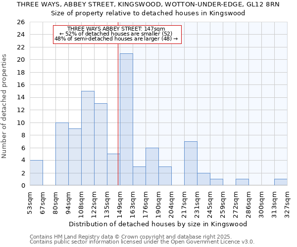 THREE WAYS, ABBEY STREET, KINGSWOOD, WOTTON-UNDER-EDGE, GL12 8RN: Size of property relative to detached houses houses in Kingswood