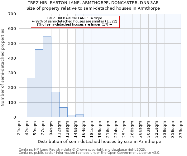 TREZ HIR, BARTON LANE, ARMTHORPE, DONCASTER, DN3 3AB: Size of property relative to semi-detached houses houses in Armthorpe