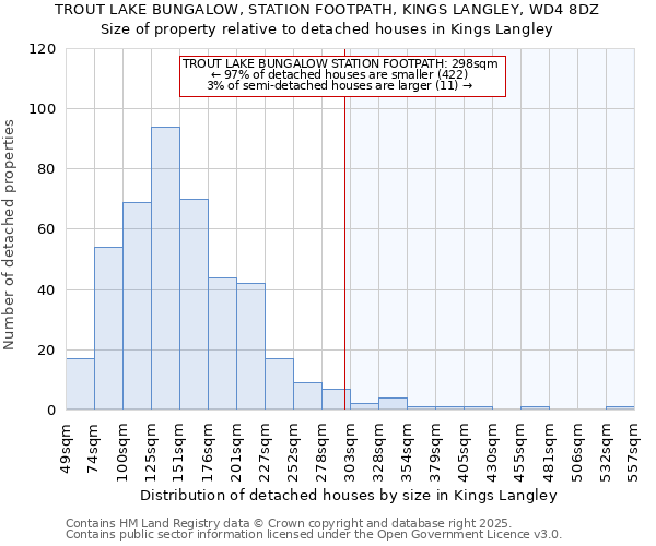 TROUT LAKE BUNGALOW, STATION FOOTPATH, KINGS LANGLEY, WD4 8DZ: Size of property relative to detached houses houses in Kings Langley