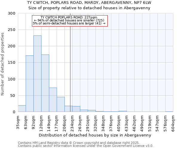 TY CWTCH, POPLARS ROAD, MARDY, ABERGAVENNY, NP7 6LW: Size of property relative to detached houses houses in Abergavenny