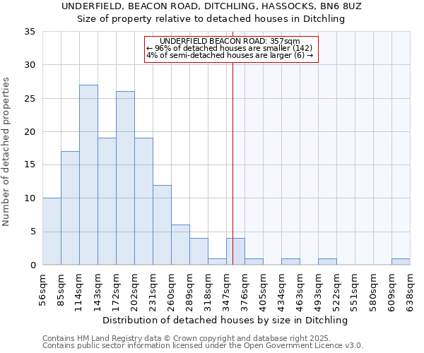 UNDERFIELD, BEACON ROAD, DITCHLING, HASSOCKS, BN6 8UZ: Size of property relative to detached houses houses in Ditchling