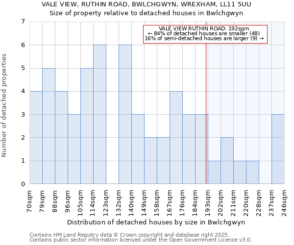 VALE VIEW, RUTHIN ROAD, BWLCHGWYN, WREXHAM, LL11 5UU: Size of property relative to detached houses houses in Bwlchgwyn