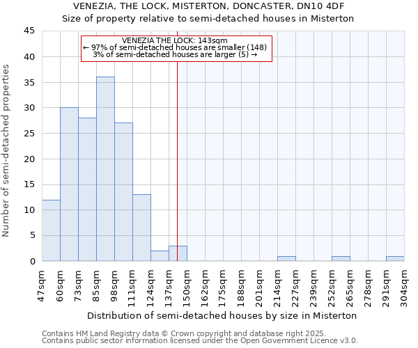 VENEZIA, THE LOCK, MISTERTON, DONCASTER, DN10 4DF: Size of property relative to semi-detached houses houses in Misterton