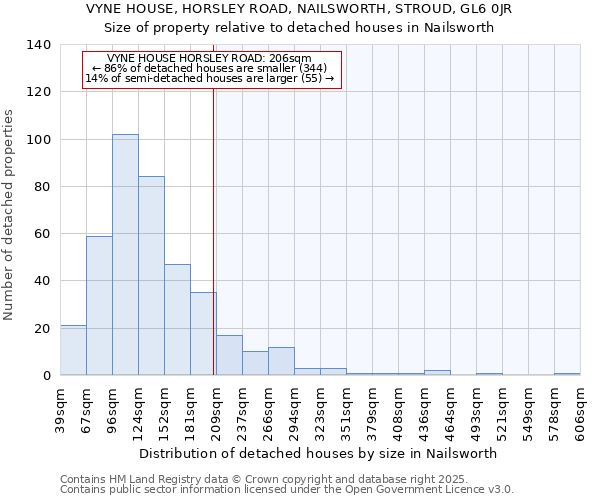 VYNE HOUSE, HORSLEY ROAD, NAILSWORTH, STROUD, GL6 0JR: Size of property relative to detached houses houses in Nailsworth