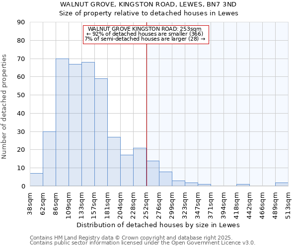 WALNUT GROVE, KINGSTON ROAD, LEWES, BN7 3ND: Size of property relative to detached houses houses in Lewes