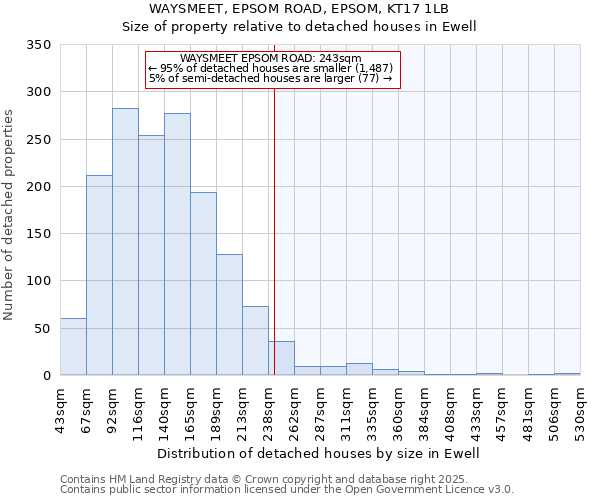 WAYSMEET, EPSOM ROAD, EPSOM, KT17 1LB: Size of property relative to detached houses houses in Ewell