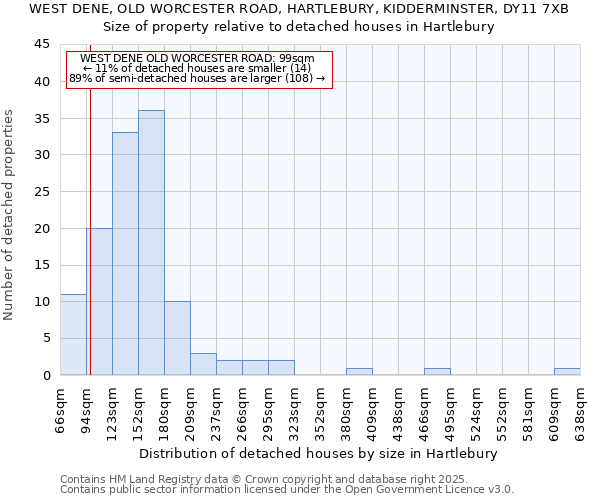 WEST DENE, OLD WORCESTER ROAD, HARTLEBURY, KIDDERMINSTER, DY11 7XB: Size of property relative to detached houses houses in Hartlebury