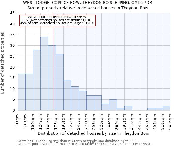 WEST LODGE, COPPICE ROW, THEYDON BOIS, EPPING, CM16 7DR: Size of property relative to detached houses houses in Theydon Bois