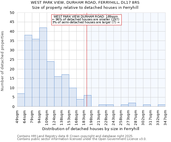 WEST PARK VIEW, DURHAM ROAD, FERRYHILL, DL17 8RS: Size of property relative to detached houses houses in Ferryhill