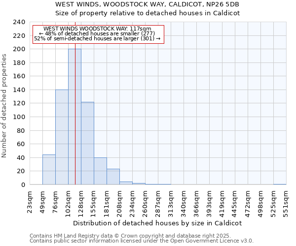 WEST WINDS, WOODSTOCK WAY, CALDICOT, NP26 5DB: Size of property relative to detached houses houses in Caldicot
