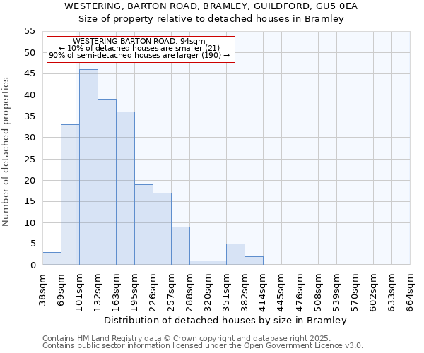 WESTERING, BARTON ROAD, BRAMLEY, GUILDFORD, GU5 0EA: Size of property relative to detached houses houses in Bramley