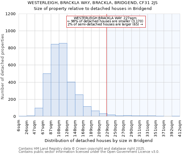 WESTERLEIGH, BRACKLA WAY, BRACKLA, BRIDGEND, CF31 2JS: Size of property relative to detached houses houses in Bridgend